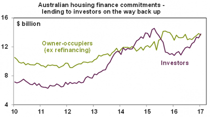 4 The Australian housing market - what are the key issues