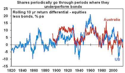 Nominal returns, % pa